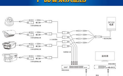 观视频分析提升应用价值的信息