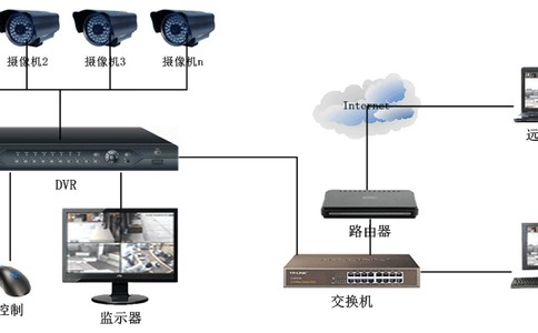 轨道交通智能安防转变 视频监控助拥堵减少