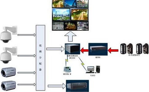 闭路电视监控系统中不可或缺的录像设备
