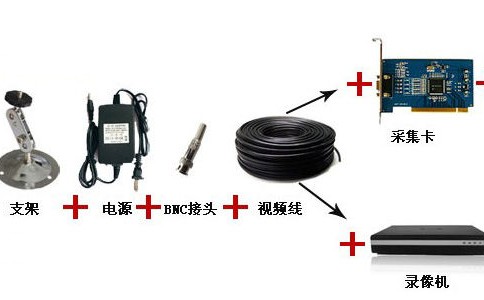 高清监控摄像机的误区有几种？