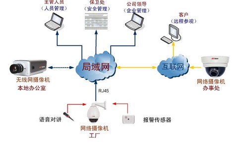 环境监测需要加强监控设备的管理