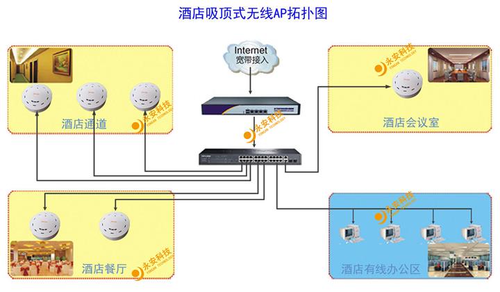 「酒店宾馆监控安装」无线WIFI覆盖方案