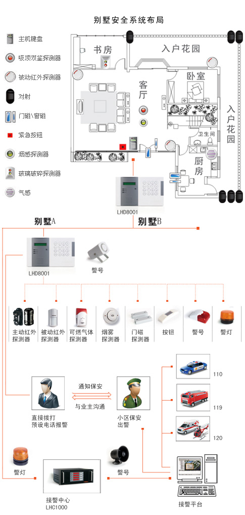 无线 防盗 系统图