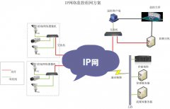 办公楼监控系统解决方案