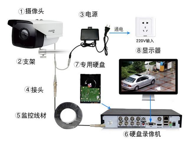 家庭监控摄像头安装方案 家庭监控摄像头安装方案